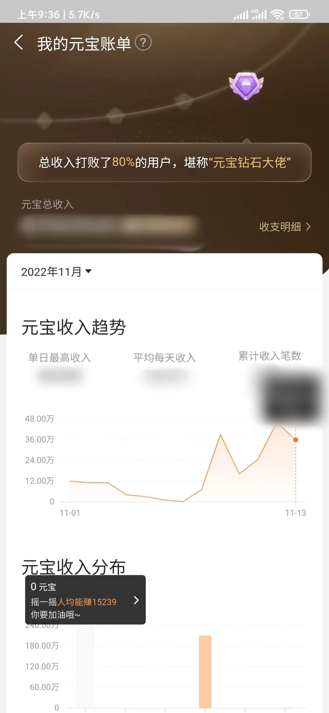 點(diǎn)淘我的元寶賬單